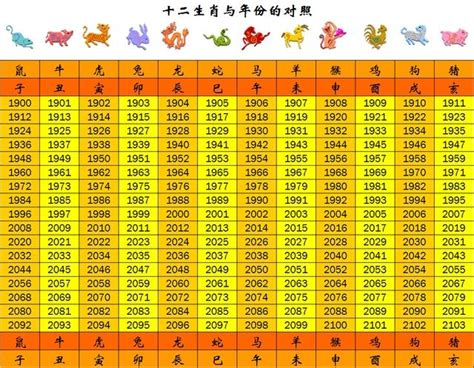 98年次屬什麼|生肖、歲次、年代歸類對照 – 民國元年 至 民國120年 